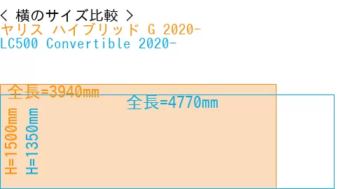 #ヤリス ハイブリッド G 2020- + LC500 Convertible 2020-
